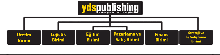 yds-publishing-organizasyon-semasi - YDS Publishing